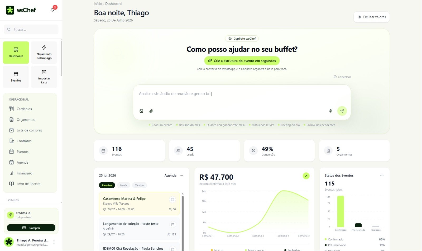 Dashboard da weChef com o Copiloto de IA, agenda e indicadores de eventos